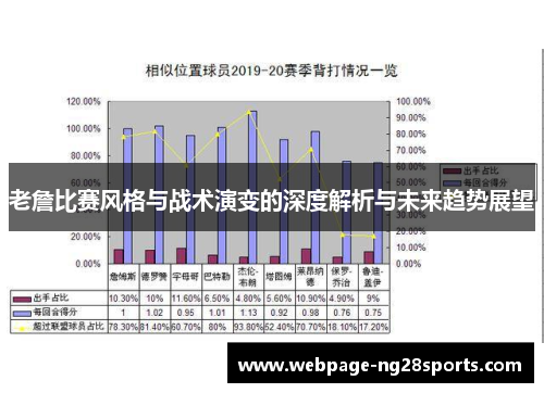 老詹比赛风格与战术演变的深度解析与未来趋势展望