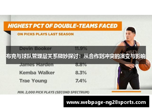布克与球队管理层关系微妙探讨：从合作到冲突的演变与影响