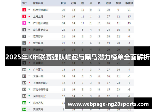 2025年K甲联赛强队崛起与黑马潜力榜单全面解析