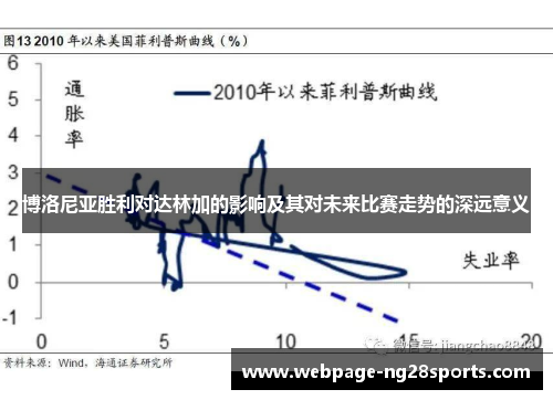博洛尼亚胜利对达林加的影响及其对未来比赛走势的深远意义
