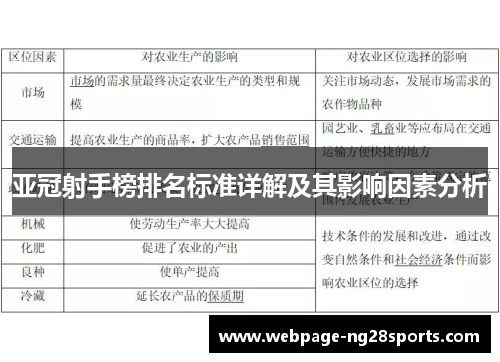 亚冠射手榜排名标准详解及其影响因素分析
