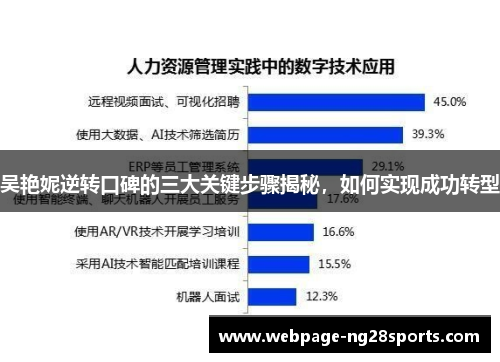 吴艳妮逆转口碑的三大关键步骤揭秘，如何实现成功转型