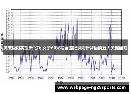 突破极限实现新飞跃 女子60米栏全国纪录刷新背后的五大关键因素