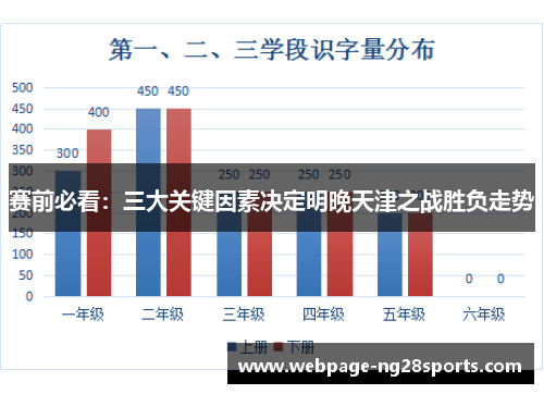 赛前必看：三大关键因素决定明晚天津之战胜负走势