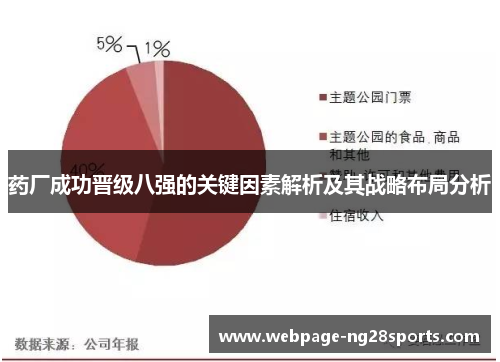 药厂成功晋级八强的关键因素解析及其战略布局分析