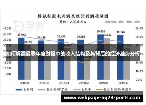 如何解读曼联年度财报中的收入结构及其背后的经济趋势分析