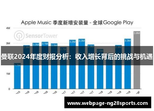 曼联2024年度财报分析：收入增长背后的挑战与机遇
