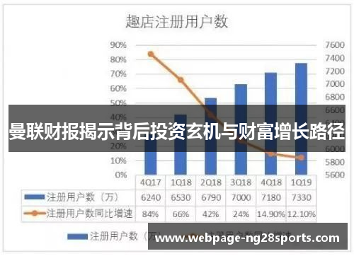曼联财报揭示背后投资玄机与财富增长路径
