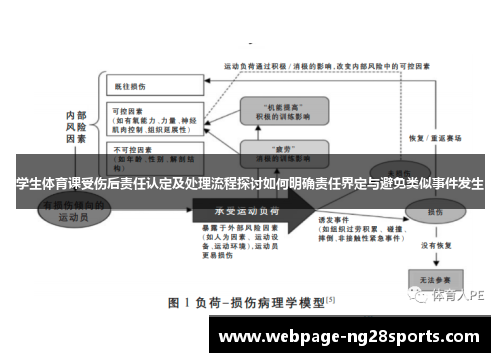 学生体育课受伤后责任认定及处理流程探讨如何明确责任界定与避免类似事件发生
