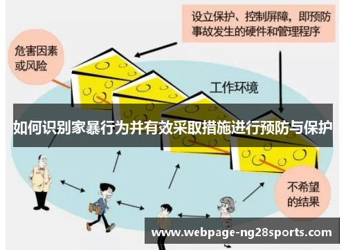 如何识别家暴行为并有效采取措施进行预防与保护