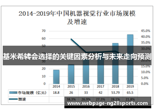 基米希转会选择的关键因素分析与未来走向预测