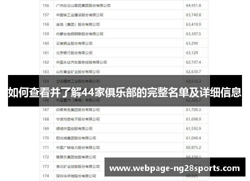 如何查看并了解44家俱乐部的完整名单及详细信息