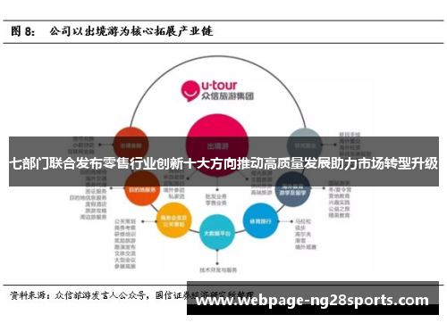 七部门联合发布零售行业创新十大方向推动高质量发展助力市场转型升级