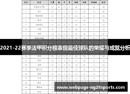 2021-22赛季法甲积分榜表现最佳球队的荣耀与成就分析