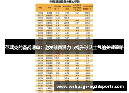 范戴克的备战清单：激发球员潜力与提升球队士气的关键策略