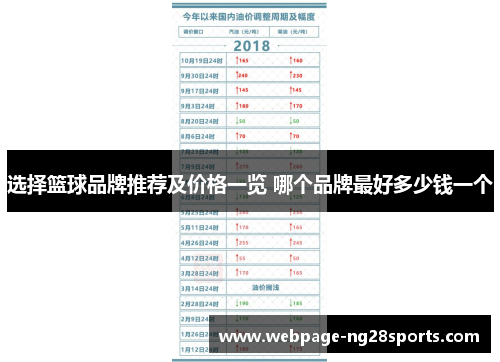 选择篮球品牌推荐及价格一览 哪个品牌最好多少钱一个