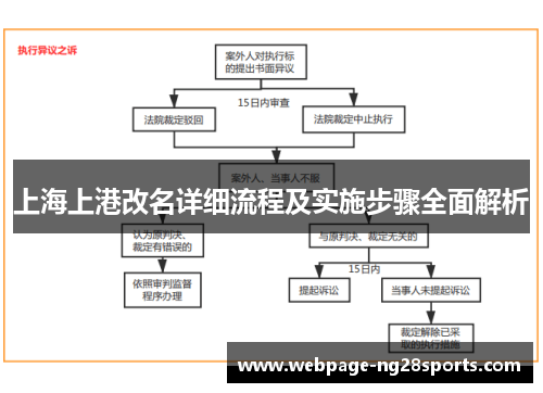 上海上港改名详细流程及实施步骤全面解析