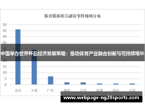 中国举办世界杯后经济发展策略：推动体育产业融合创新与可持续增长
