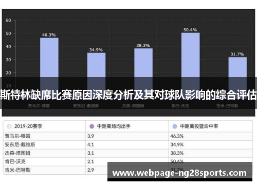 斯特林缺席比赛原因深度分析及其对球队影响的综合评估