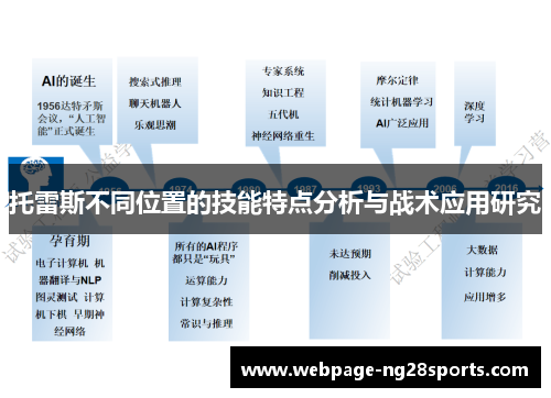 托雷斯不同位置的技能特点分析与战术应用研究