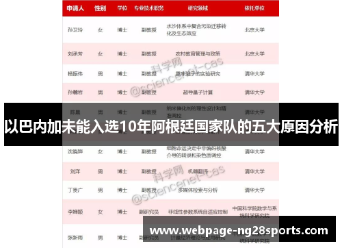 以巴内加未能入选10年阿根廷国家队的五大原因分析