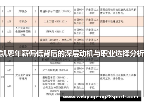 凯恩年薪偏低背后的深层动机与职业选择分析