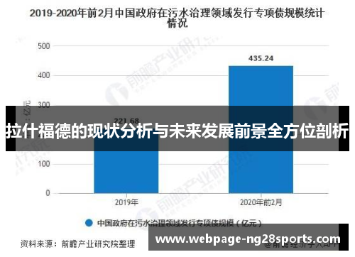 拉什福德的现状分析与未来发展前景全方位剖析