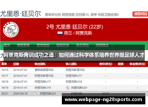 阿贾克斯青训成功之道：如何通过科学体系培养世界级足球人才
