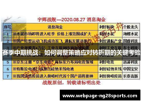 赛季中期挑战：如何调整策略应对转折期的关键考验