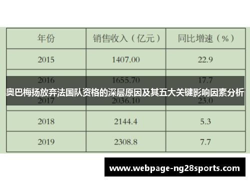 奥巴梅扬放弃法国队资格的深层原因及其五大关键影响因素分析