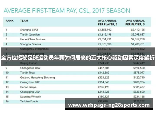 全方位揭秘足球运动员年薪为何居高的五大核心驱动因素深度解析