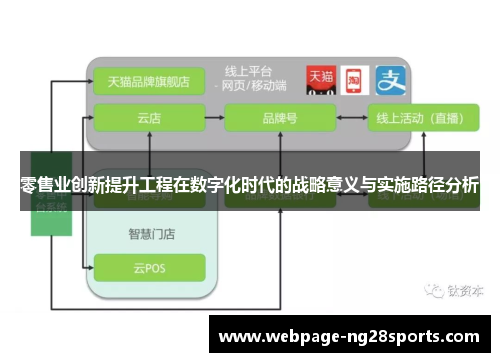 零售业创新提升工程在数字化时代的战略意义与实施路径分析