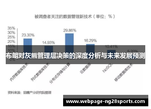布朗对灰熊管理层决策的深度分析与未来发展预测
